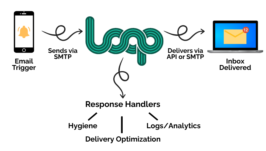 Loop Logo digram Mail (1)